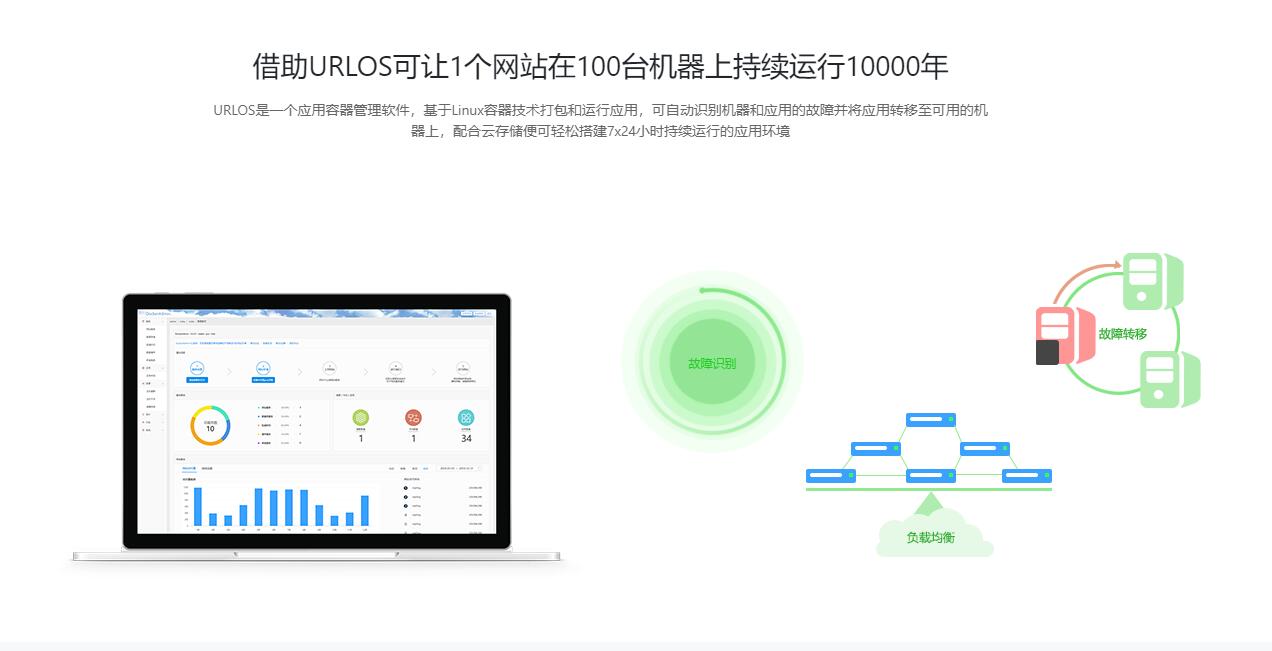 URLOS安装方法-爱创新网络