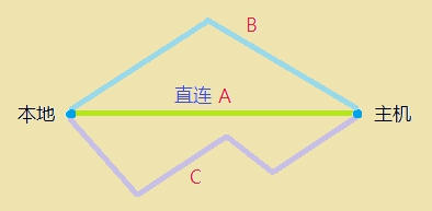 VPS主机购买后常用测试方法和测试工具整理总结-爱创新网络